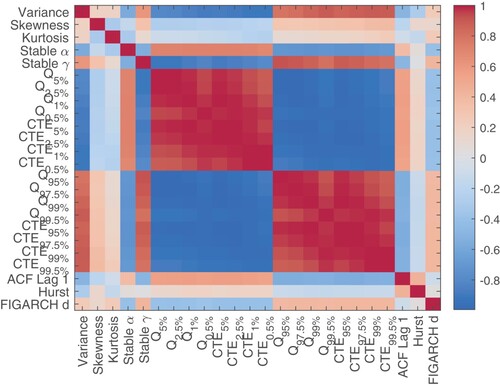 Figure 1. Correlation matrix. Display full sizeSFA_Cryptos