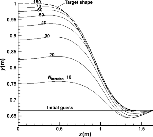 Figure 11. Shape modification process from the straight duct to the Michael nozzle.