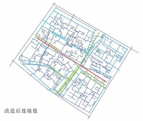 Figure 10. Degree of connectivity after the renovation of the ancient town. Through the spatial syntax axis analysis method, the connection between the areas marked in red and yellow line segments and the outside world was found to have improved significantly. After the transformation, the structure of the street is reorganized. The blue line segments are still dense, but they are much friendlier in terms of path finding; thus, the connection with the outside world is more comfortable. Source: drawn by author, and exported