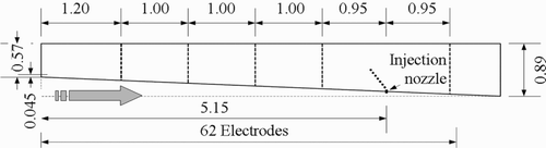 Figure 4 Locations of five velocity profiles taken using UVP transducers, with dimensions in (m)