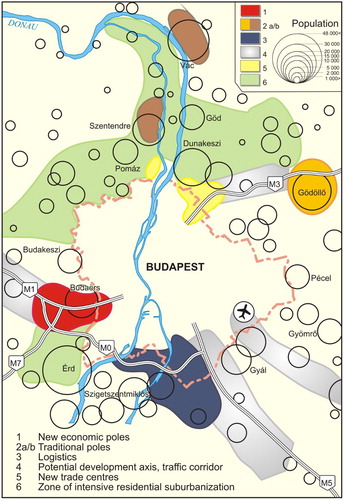Figure 3. Development poles in the Budapest Metropolitan Region.