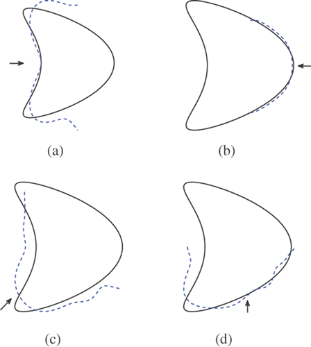 Figure 2. The effects of incident direction on the reconstruction of the illuminated part of the kite (α = 10−5, k = 3).