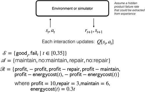 Figure 11. Example 2: hidden failure rate with energy cost.