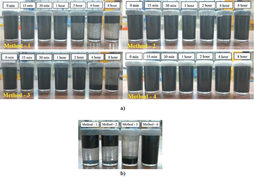 Figure 9. a)Sedimentation test for the dispersion state of NSPC particle in four different solutions, b) Comparison of sedimentation test results after 24 hours.