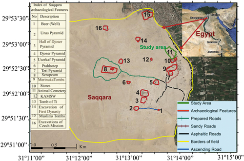 Figure 1. Detailed map of Saqqara including surveying area.