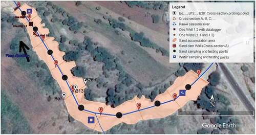 Figure 4. The plan view of the typical field setup (prepared in Google Earth) at S1 (Kwa Malombe SD, Kauwi River) for measuring sediment properties and water storage capacities.