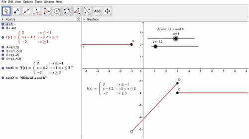 Figure 2. Graph of diving board function