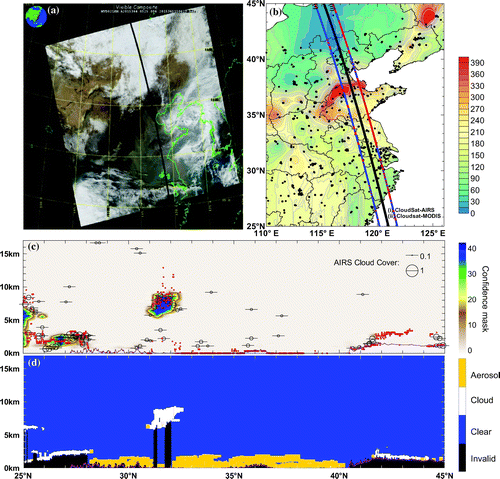 Figure 3. (a) MODIS Aqua true-color image on the haze day of 30 December 2015. (b) Air quality index at the satellite overpass time. The black line shows the orbit-track of CloudSat and CALIPSO on the same day. The lines (i) and (ii) show the agreement between CPR and AIRS, and between CPR and MODIS, respectively. Blue coloring indicates agreement and red indicates disagreement. (c) Vertical cross-sections of the CloudSat cloud mask for the orbit shown in (b), with the AIRS cloud fraction (black circles) and cloud top height (centers of the circles) and MODIS cloud top height (red asterisks) also shown. (d) Vertical cross-sections of the CALIPSO cloud and aerosol mask for the orbit shown in (b).