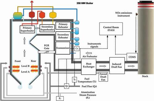 Figure 1. Boiler unit configuration.