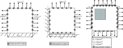 Figure 1. Geometry and load conditions, cases 1–3.