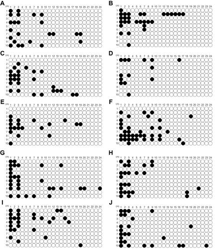 Figure 1 (Continued).