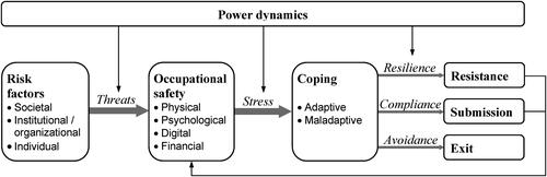 Figure 1. Journalists’ safety conceptual model.