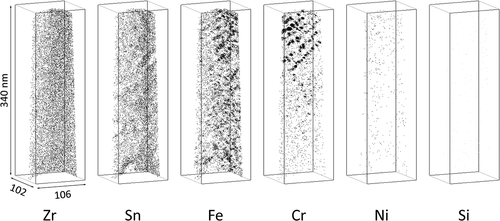 Figure 9. Distribution of alloying element atoms in M-Fe Zry after six irradiation cycles.