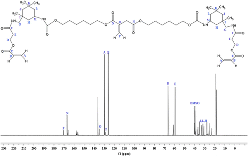 Figure 5. 13C-NMR analysis IA based PU acrylate.