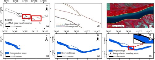 Figure 7. Surface water reconstruction results for the Danube River: (a) construction results of the water boundary sequence; (b) details of the water boundary sequence; (c) superposition map of the image and its water boundary extraction results. The background image is Sentinel-2, and the band combination is B8 (near-infrared band), B4 (red band), and B3 (green band); (d) sample image is randomly cropped to simulate the contaminated image affected by clouds; (e) water image reconstructed with this method; (f) the original water image used for method testing and the superposition of the original water image and the reconstructed water boundary point.