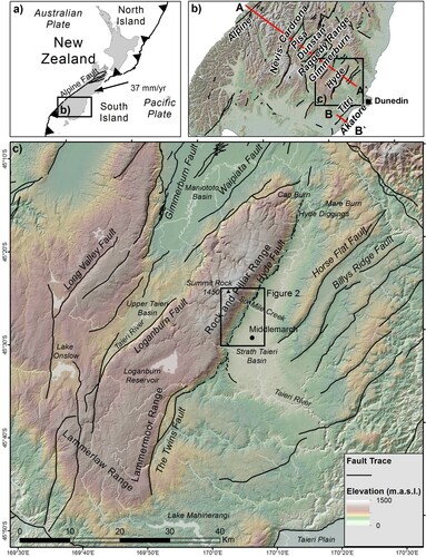 Figure 1. Locality map showing (a) location of the Otago range and basin province within New Zealand with relative plate motion vector from Bird (Citation2003); (b) topography of the Otago range and basin province showing major faults (black lines) compiled from the GNS Science Active Fault Database (Langridge et al. Citation2016), Villamor et al. (Citation2018) and the New Zealand Community Fault model (Van Dissen et al. Citation2021); (c) Land Information New Zealand (LINZ) 15 m DEM of the Hyde Fault and surrounds. Faults and folds are shown in black. Black rectangle indicates extent of Figure 2. Red lines in part (b) show cross-sections in Figure 17.