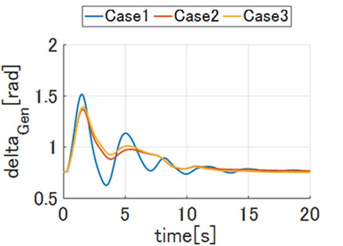 Figure 8. Internal phase angle differences.