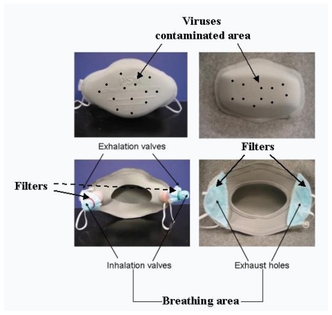 Figure 3 The two types of newly designed facemasks with separating the breathing pathways from the virus-contaminated areas. Mask A (left) and mask B (right).