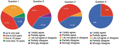 Figure 6. Evaluation results