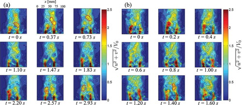 Figure 6. (a) Flow velocities measured during the PIV experiment at nine successive time instants t over one shedding period for V0 = 15.3 mm/s. (b) Flow velocities measured during the PIV experiment at nine successive time instants t over one shedding period for V0 = 30.7 mm/s.