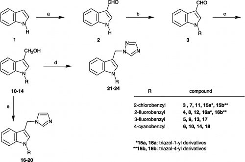 Scheme 1 Synthetic route to 3-azolylmethyl-1H-indoles 11–14. Reagents: (a) see reference [Citation34]; (b) K2CO3, acetone, RCl; (c) NaBH4, methanol; (d) CDI, THF; (e) SDT, CH3CN.
