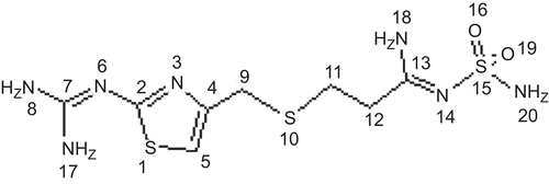 Figure 1.  Numbering scheme of famotidine.