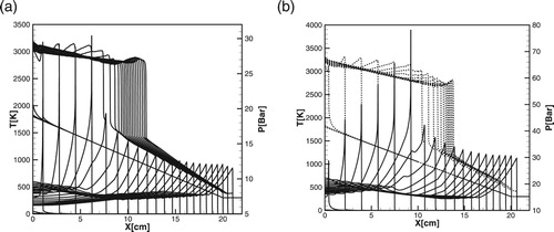 Figure 19. (a, b) Evolution of the temperature (dashed lines) and pressure (solid lines) calculated for DRM-19: (a)P0=5bar; (b) P0=10bar; T∗=1800K, T0=300K.