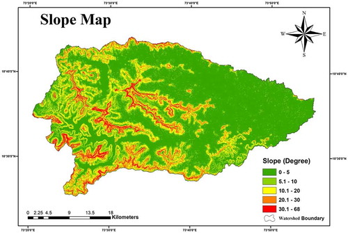 Figure 6. Slope map of the study area. Source: Author.