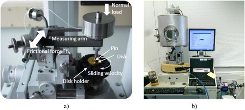 Figure 1. Pin-on-disk tribosystem used for experimental validation: (a) closeup of the setup and (b) system with a climate box.