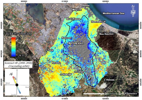 Figure 17. Spatial distribution of surface deformations (LOS) in Mornag plain (mm/year) obtained from Sentinel 1B SBAS analysis (2016–2018). Source: Author.