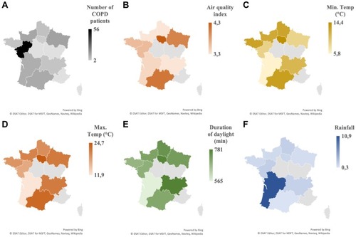 Figure 3 Regional dispersion of variables in France. (A) Number of COPD patients. (B) Air quality index {from 0 = very good to 10 =very bad quality). (C) Minimum temperature (°C). (D) Maximum temperature (°C). (E) Duration of daylight (min). (F) Intensity of rainfall (mm). All variables were obtained on a daily basis measure and expressed as mean week-value, except for (A).