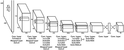 Figure 12. Yolo architecture.