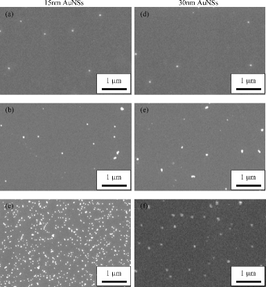 Figure 4. SEM images. (a) 1 coating, (b) 3 coatings and (c) 5 coatings of 15 nm AuNSs, (d) 1 coating, (e) 3 coatings and (f) 5 coatings 30 nm AuNSs thin film on Si substrates.