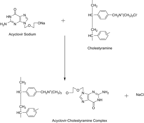 Figure 1. Scheme of formation of acyclovir-cholestyramine complex.