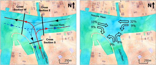 Figure 5. Oude Maas–Nieuwe Maas map (vessel paths (left) and traffic shares (right)).