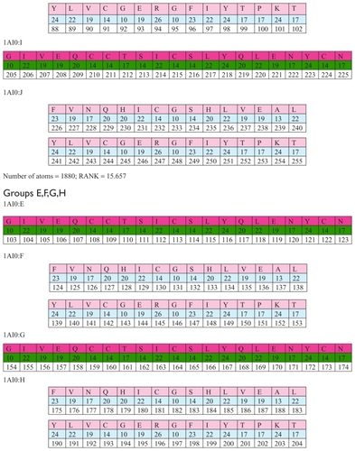 Figure 7 Group of chains E,F,G,H.