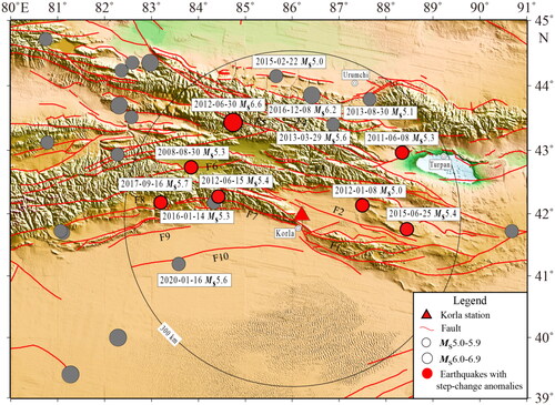 Figure 4. Distribution of moderate earthquakes and faults around the Korla volumetric strain observation station. Local faults (Li et al. Citation2021) are: F1, Singer Fault; F2, Yanji Fault; F3, Baltu Fault; F4, Boroconu-Azikekuduke Fault; F5, Kash river Fault; F6, Sarming Fault; F7, North Luntai Fault; F8, Kumugermu Fault; F9, Qiulitage Fault; F10, Yuli Fault.