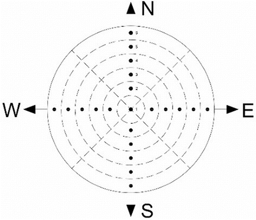 Fig. 3. Velocity radial traverse locations.
