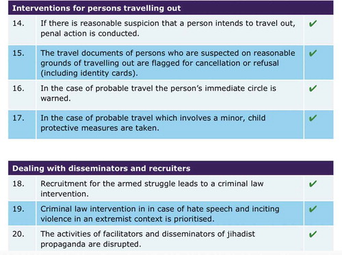 Figure 1. Policies studied by the inspectorate of security and justice (inspectorate of security and justice, and ministry of security and justice Citation2017, 42)