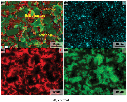 Figure 10. EDS element distributions maps of 20 vol% Al/TiB2-SiC composite for (a) SEM fractography, (b) Ti, (c) Al, and (d) Si.