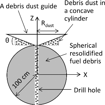 Figure 7. Debris dust guide in the form of an inverted frustum of a circular cone.