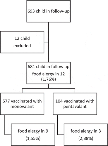 Figure 2. The distribution of cases.