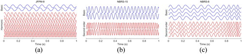 Figure 3. The reference templates examples of (a) JFPM-8, (b) NBRS-15, and (c) NBRS-8 when employing FBCCA.