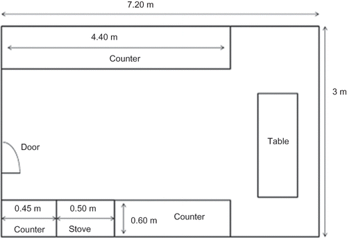 Figure 1. Layout of the residential kitchen.
