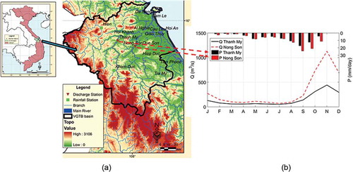 Figure 1. (a) Rainfall and two river gauging stations, with river network in study region. (b) Annual cycle of precipitation and river runoff at Thanh My and Nong Son stations for the period 1991–2010.