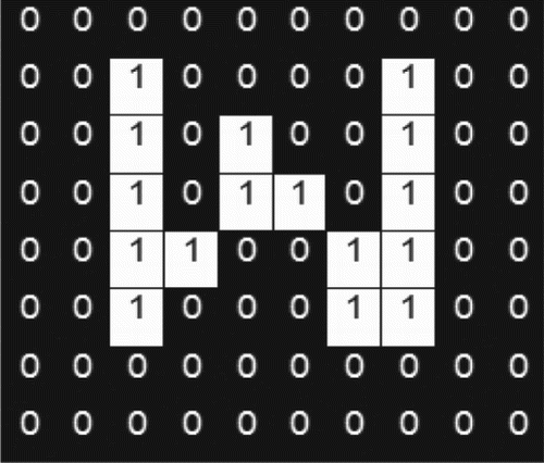 Figure 8. Reading the shape of the resultant image.