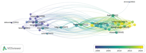 Figure 2. Bibliometric network of the connections between the selected studies included in this review and those cited as the sources of utilities.