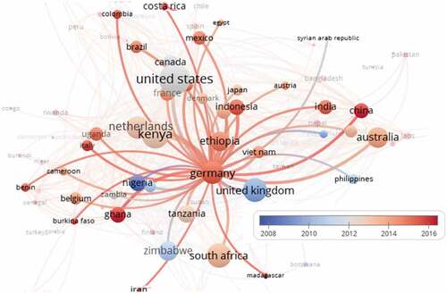 Figure 4. Time gradation of Germany’s connections (by co-authorship) relating to smallholders and small-scale farms.