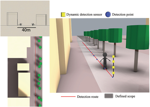 Figure 1. Schematic diagram of research area and equipment.