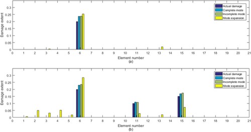 Figure 13. Calculated results for damage cases in Table 9: (a) Case 1, (b) Case 2.